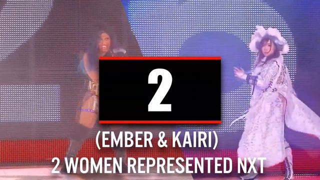 WWE Womens Royal Rumble 2018 - Stats & Record holders смотреть онлайн