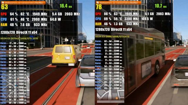 XEON E5-2670 V2 VS E5-2689 смотреть онлайн