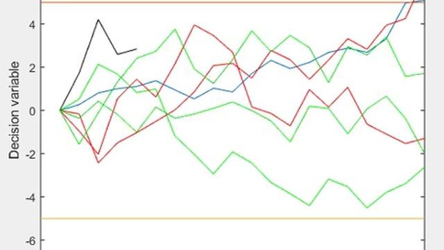 Drift Diffusion Model смотреть онлайн