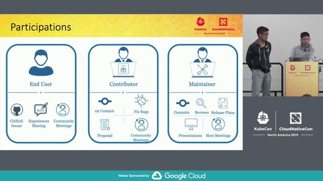 Intro: Harbor - Enterprise Cloud Native Artifact Registry - Steven Ren, VMware & Alex Xu, VMware смотреть онлайн