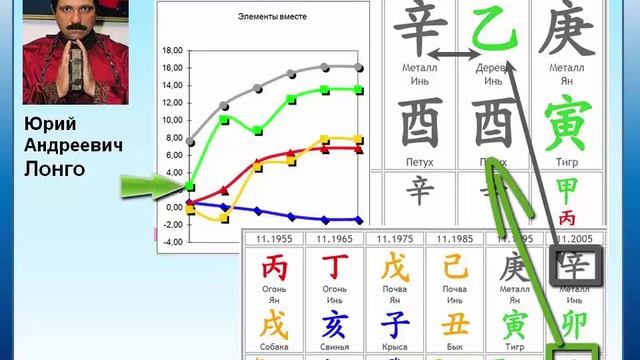 Бесплатный видеокурс Астрологический прогноз Китайская астрология года урок 7 урок 2 часть смотреть онлайн