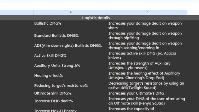 Ultimate Guide Day 5 ALL TERMS EXPLAINED COMPLETELY DAMAGE CAPABILITY | Snowbreak Containment Zone смотреть онлайн