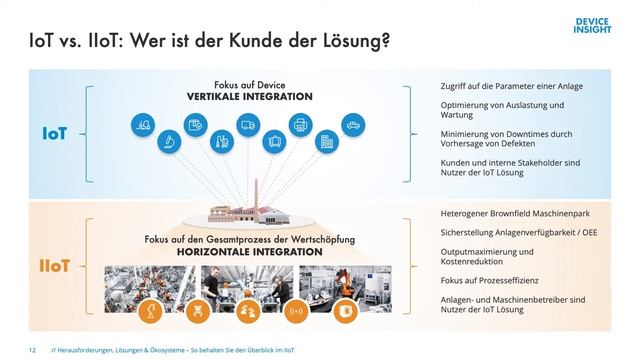 Herausforderungen, Lösungen & Ökosysteme: So behalten Sie den Überblick im IIoT смотреть онлайн