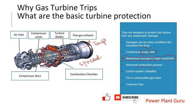 Turbines - Gas Turbine Protection, Pre-ignition Trip, Post-ignition Trip смотреть онлайн