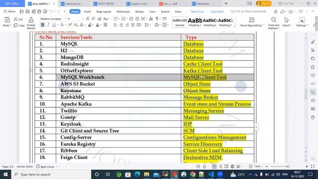 JAVA REAL TIME PROJECT tutorials || Demo - 1 || by Mr. Narsi On 14-12-2022 @9AM IST смотреть онлайн