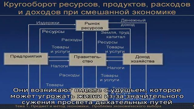 Что такое аспириновая астма и как ее лечить? смотреть онлайн