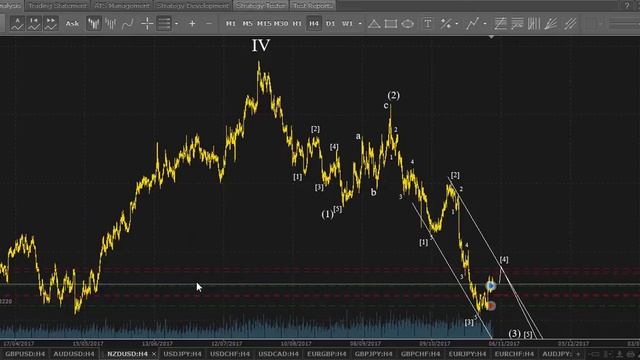 iPA-Trading. Выпуск №273. Волновой анализ рынка Forex на 02.11.2017. смотреть онлайн