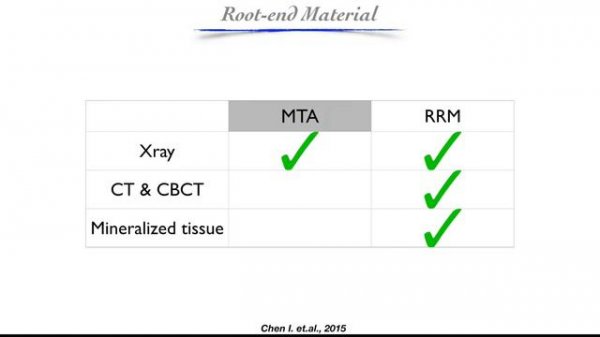 Root End Filling Materials: An Endodontic Revolution Dr  Chafic Safi Interview