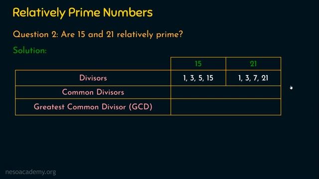 Relatively Prime (Co-Prime) Numbers смотреть онлайн