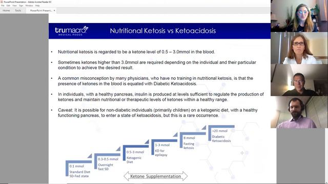 The Science of Ketogeneic Diets смотреть онлайн