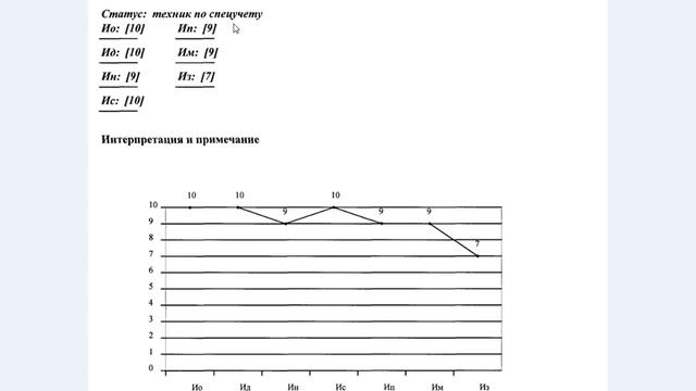 Результаты теста УСК