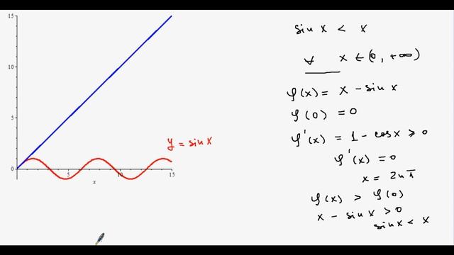 Монотонность функции. (Примеры). смотреть онлайн