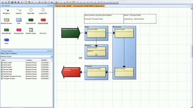How to draw a process flow diagram смотреть онлайн