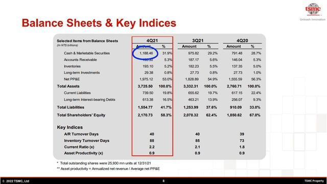 СТОИТ ЛИ ПОКУПАТЬ АКЦИИ TSMC? ОБЗОР КОМПАНИИ И ОТЧЁТА ПО ИТОГАМ 2021г.