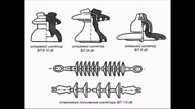 Изоляторы ВЛ электропередачи смотреть онлайн