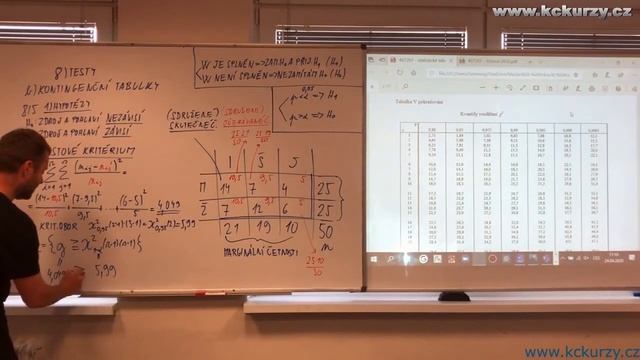 Kontingenční tabulky a Chí kvadrát test v Excelu - Statistika jednoduše a rychle | Kckurzy.cz смотреть онлайн