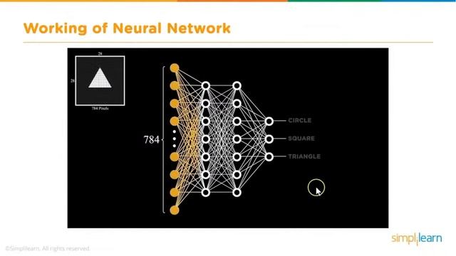 ? Artificial Intelligence Full Course 2022 | AI Full Course | AI And ML Full Course | Simplilearn смотреть онлайн