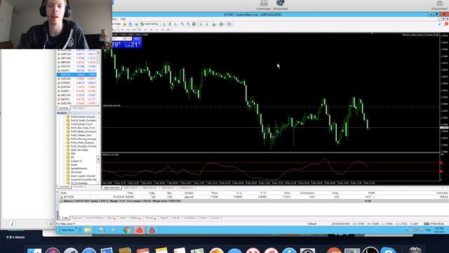 Over 2,700 People Have Downloaded My Profitable FREE Forex Expert Advisor EA смотреть онлайн
