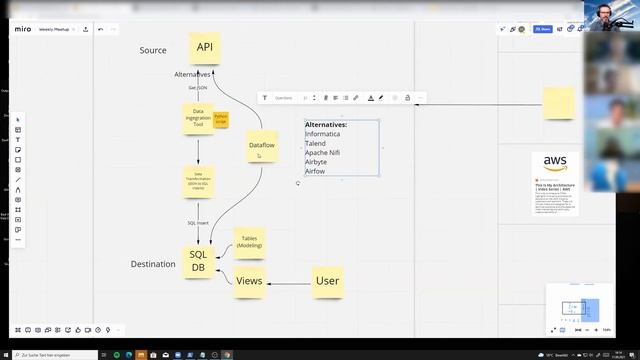 What data integration tools like Informatica or Talend do? смотреть онлайн