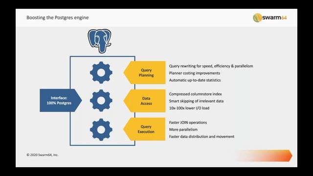 Swarm64 DA PostgreSQL extension explained смотреть онлайн
