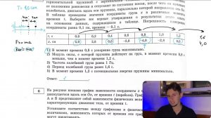 Небольшой груз, покоящийся на гладком горизонтальном столе, соединён лёгкой горизонтальной - №