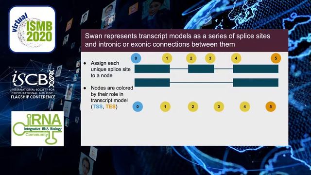 Swan: a Python library for the analysis and visualization of... - Fairlie Reese - iRNA - ISMB 2020 смотреть онлайн