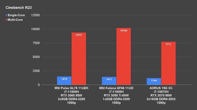 MSI PULSE GL76 Review: Excellent 17-inch Gaming Laptop смотреть онлайн