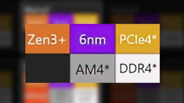 Las Gráficas BARATAS VIENE YA y RYZEN 6000 AMENAZA a Intel - NOTICIAS PC смотреть онлайн