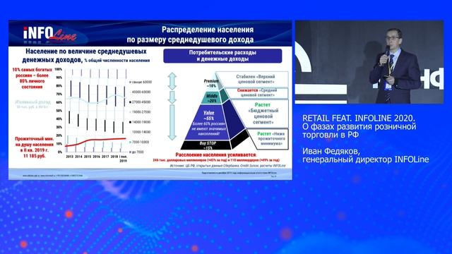Retail feat. INFOLine 2020. О фазах развития розничной торговли в РФ смотреть онлайн