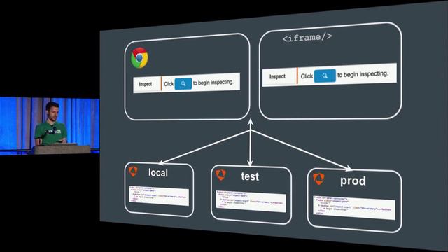 Writing Custom In browser Tools for Smarter WebApp Development - Lyle Shearer - Midwest.io 2015 смотреть онлайн