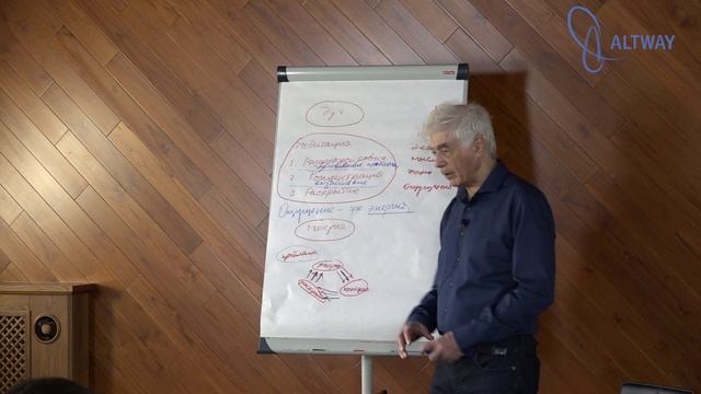Для чего нужна медитация смотреть онлайн