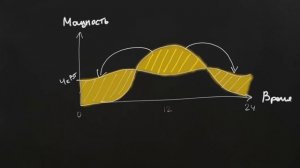 ГИБРИДНЫЕ СОЛНЕЧНЫЕ ЭЛЕКТРОСТАНЦИИ. Принцип работы разных типов СЭС Совместимость с Зеленым тарифом
