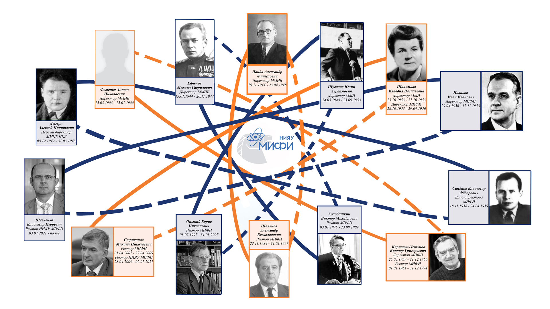 Руководители ММИБ — ММИ — МИФИ смотреть онлайн