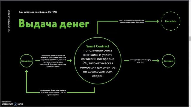 Обзор ICO Sofin. Что из себя представляет проект Sofin смотреть онлайн