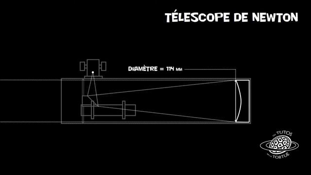 Lunettes et télescopes - Les tutos de la Tortue смотреть онлайн