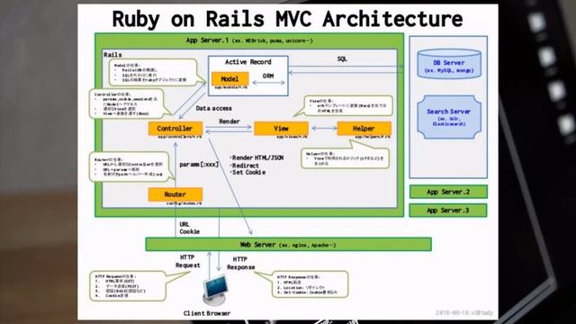 Топ 5 устаревающих языков программирования #code #programming смотреть онлайн