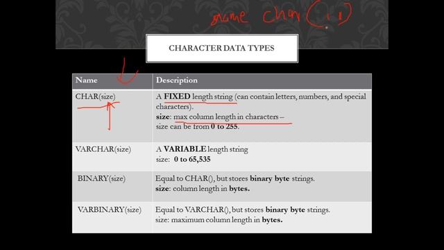 SQL Data Types (Malayalam) SQL Lecture 2 смотреть онлайн