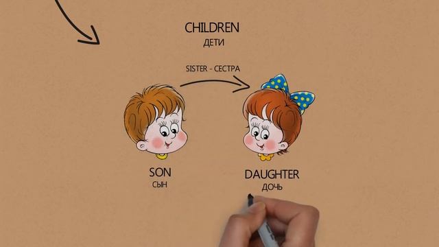 Лексика английского на тему "Семья" для начинающих (English words for beginners) смотреть онлайн