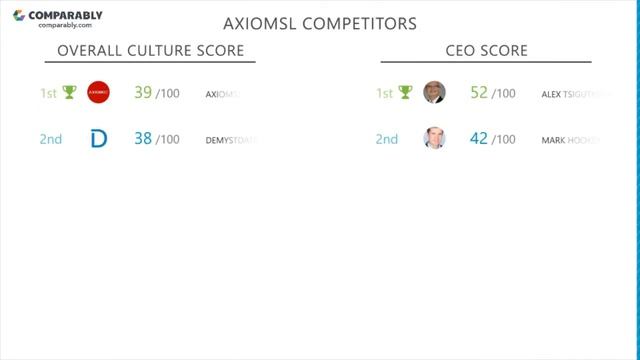 AxiomSL's CEO and Office Environment - Q1 2019 смотреть онлайн