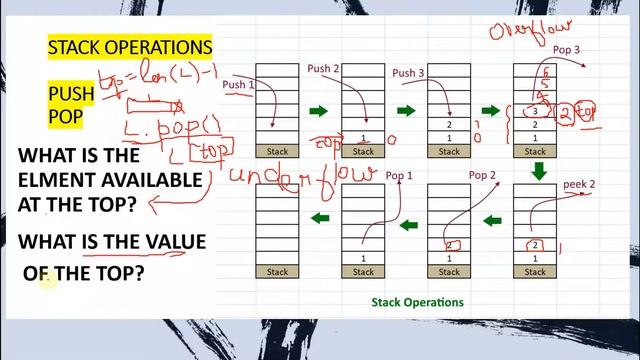 STACK OPERATION | PUSH | POP | DATA STRUCTURE | CBSE COMPUTER SCIENCE| CLASS 12 | PYTHON PROGRAM смотреть онлайн