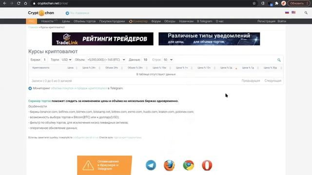 Урок 3. Стратегия торговли от коррекции смотреть онлайн