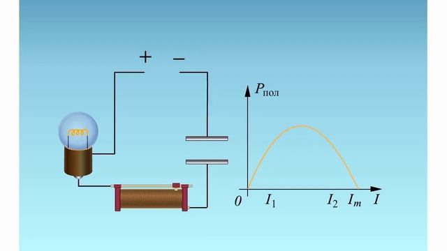 Конденсатор в цепи переменного тока
