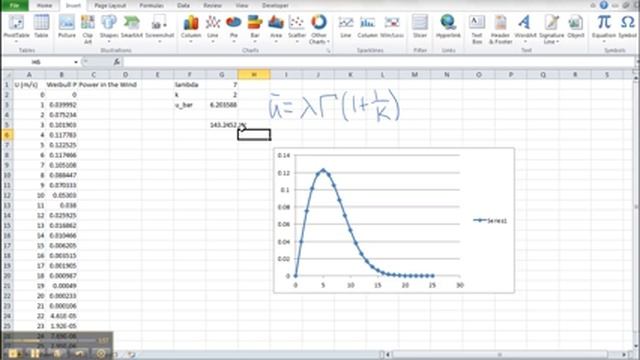 Weibull Distribution vs. Average Wind Speed смотреть онлайн