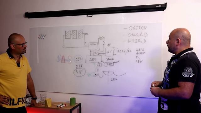 CO TO JE OSTROVNÍ SYSTÉM? FOTOVOLTAIKA DÍL #2 | WWW.TESLACEK.TV