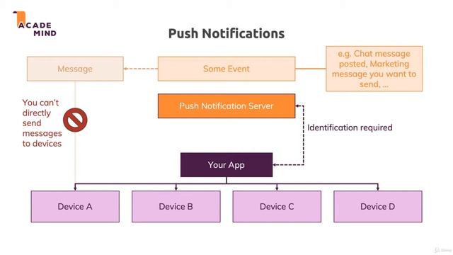 29 How Push Notifications Work смотреть онлайн