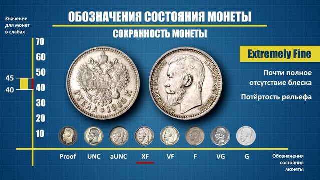 Как определить стоимость монеты!? Оценка монет. смотреть онлайн