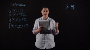 ХИМИЯ 8 класс: Электронная формула - как составлять? Видеоурок