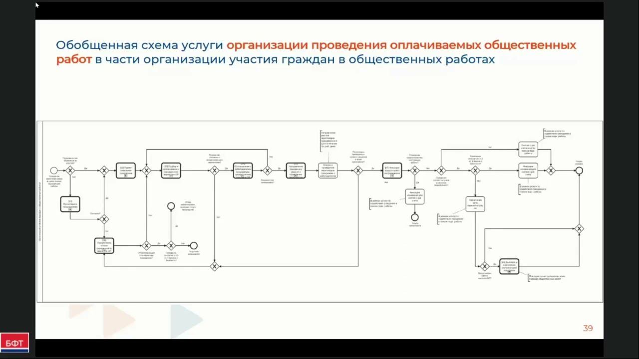 Этапы предоставления услуги смотреть онлайн