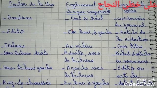 Langue-communication /page 13-14/parcours français 2 année collégial смотреть онлайн