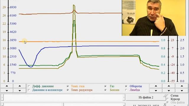 Oscilloscope in the TE PM system смотреть онлайн